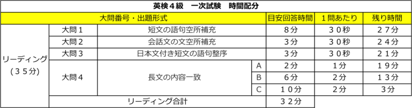 英検4級 一次試験 時間配分