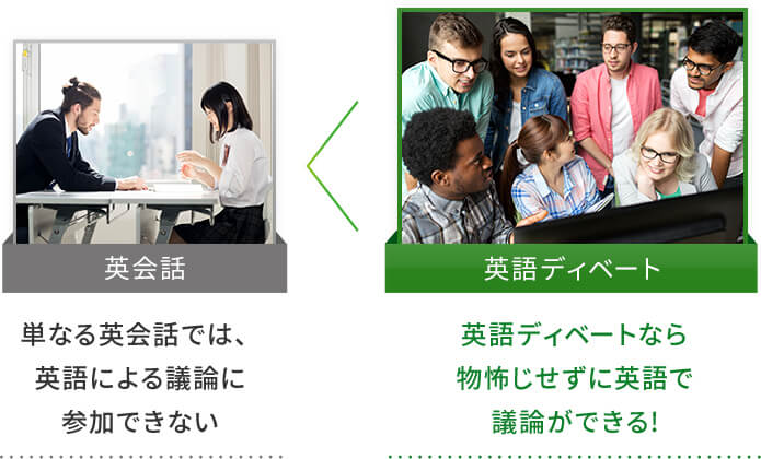 英語ディベートなら物怖じせずに英語で議論ができる!