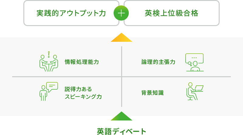 英検2級から英検準1級えお目指すには2倍近い語彙数が必要
