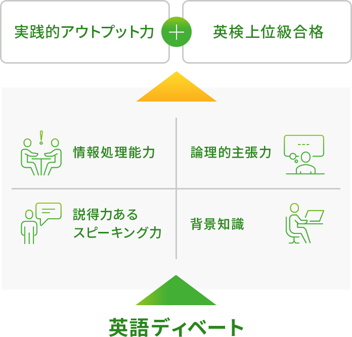 英語力だけでなく、背景知識も増やしていかなければならない