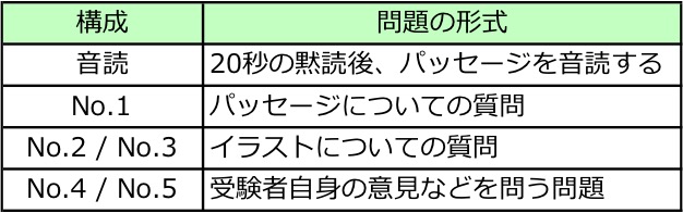 英検準2級　準二級　レベル　難易度　範囲　難しい