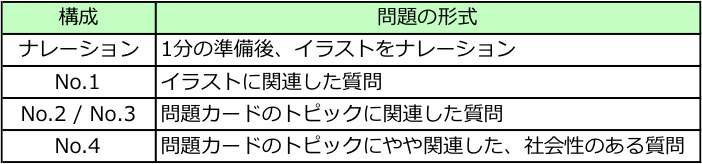 英検準1級　準一級　レベル　難易度　範囲　難しい