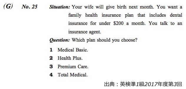 英検準１級　準一級　リスニング　対策　コツ