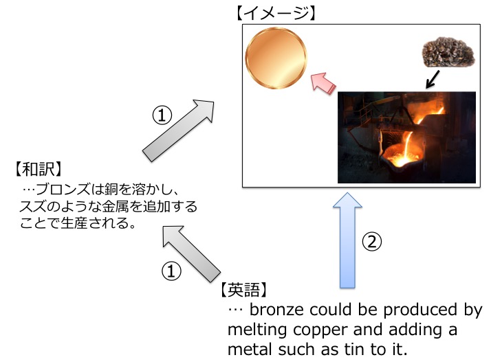英検準１級　準一級　リスニング　対策　コツ