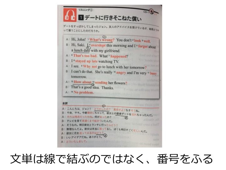 英検３級　三級　リスニング　勉強法　学習法　対策