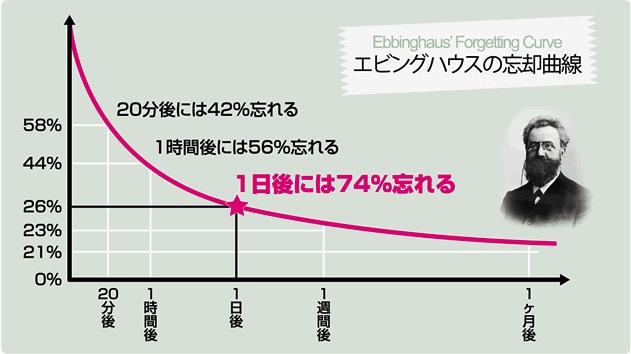 英検3級　三級　英単語　語彙　勉強法　暗記法　覚え方