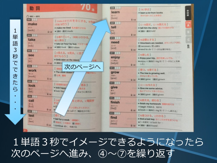 英検3級　三級　英単語　語彙　勉強法　暗記法　覚え方