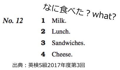 英検５級　五級　リスニング　対策　コツ
