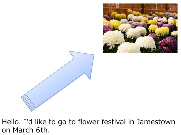 英検準２級　準二級　リスニング　対策　コツ