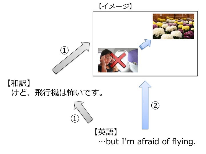 英検準２級　準二級　リスニング　対策　コツ