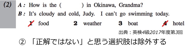 英検４級　四級　リーディング　長文　対策　コツ