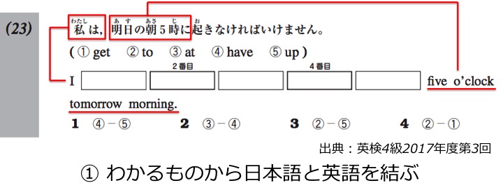 英検４級　四級　リーディング　長文　対策　コツ