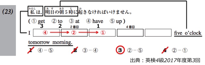 英検４級　四級　リーディング　長文　対策　コツ