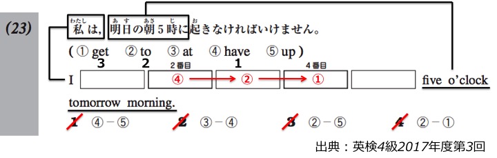 英検４級　四級　リーディング　長文　対策　コツ