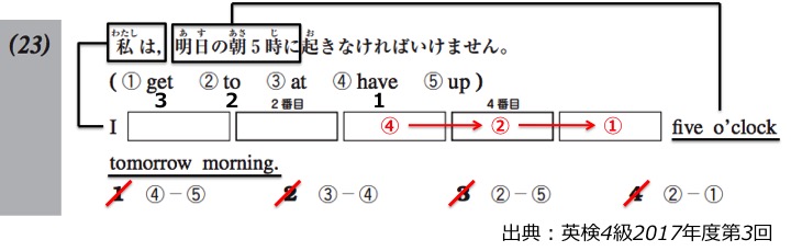 英検４級　四級　リーディング　長文　対策　コツ