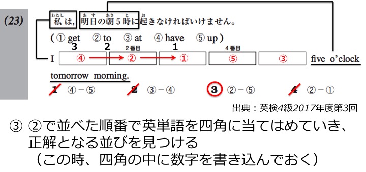 英検４級　四級　リーディング　長文　対策　コツ