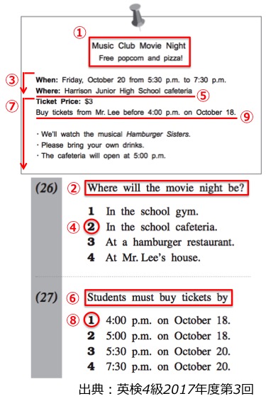 英検４級　四級　リーディング　長文　対策　コツ