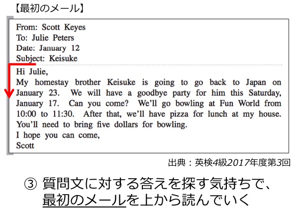 英検４級　四級　リーディング　長文　対策　コツ