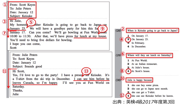 英検４級　四級　リーディング　長文　対策　コツ