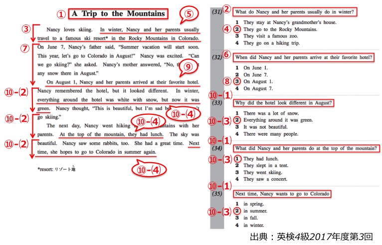 英検４級　四級　リーディング　長文　対策　コツ