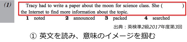 英検準２級　準二級　リーディング　長文　対策　コツ