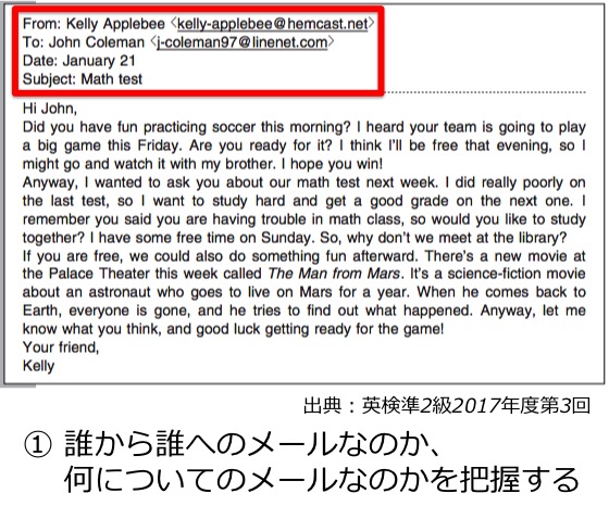 英検準２級　準二級　リーディング　長文　対策　コツ