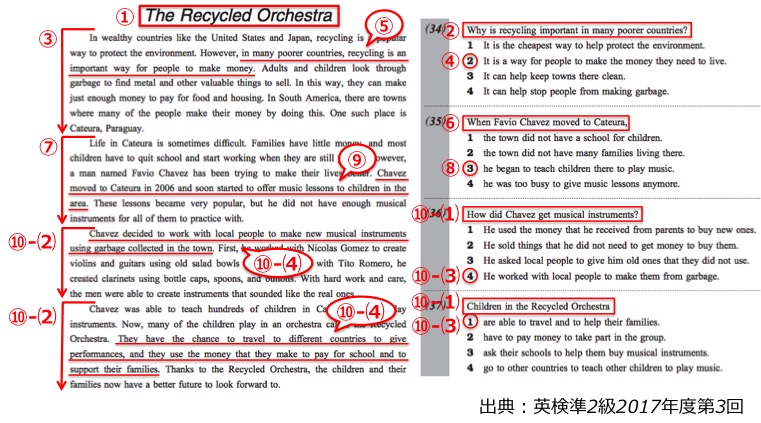英検準２級　準二級　リーディング　長文　対策　コツ