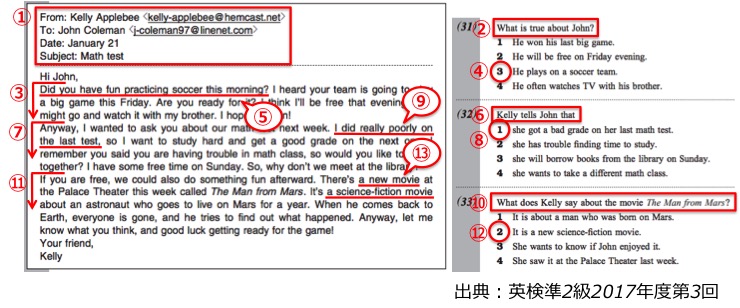 英検準２級　準二級　リーディング　長文　対策　コツ