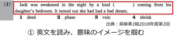 英検準1級 準一級 リーディング 長文 対策 コツ