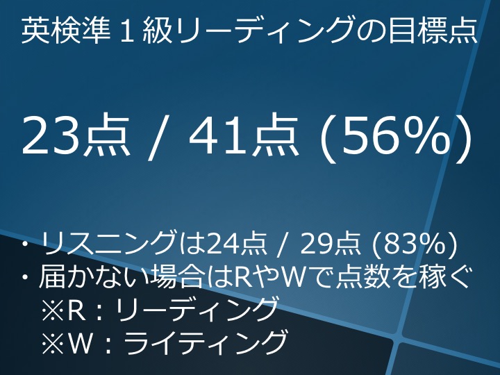 英検準1級 準一級 リーディング 長文 対策 コツ