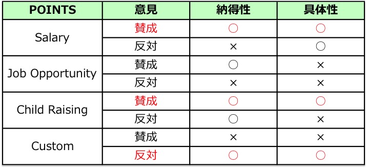 英検準1級ライティング対策　コツ