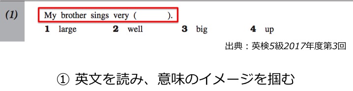 英検5級リーディング対策　大問1　解き方・コツ