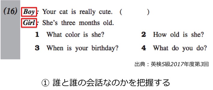 英検5級リーディング対策　大問2　解き方・コツ