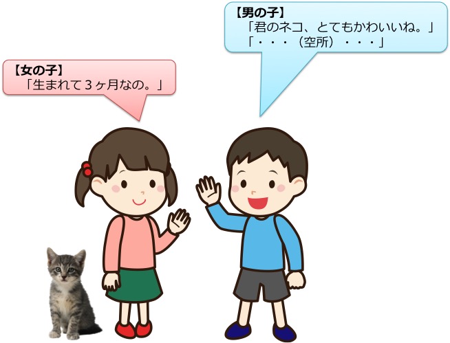 英検5級リーディング対策　大問2　解き方・コツ