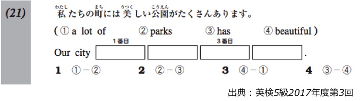 英検5級リーディング対策　大問3　問題例