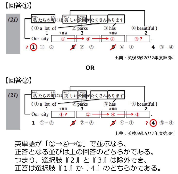 英検5級リーディング対策　大問3　解き方・コツ