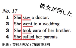 英検3級リスニング対策　大問2　問題例　解き方　コツ