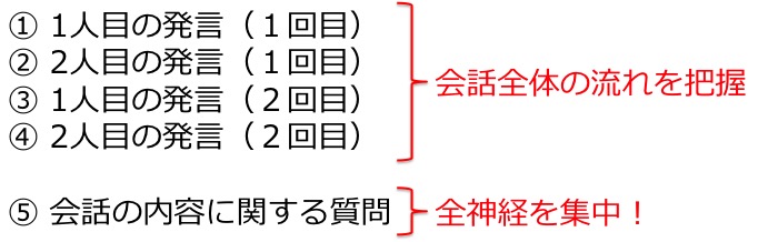 英検3級リスニング対策　大問2　問題例　解き方　コツ