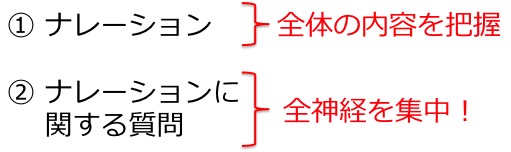 英検3級リスニング対策　大問3　問題例　解き方　コツ