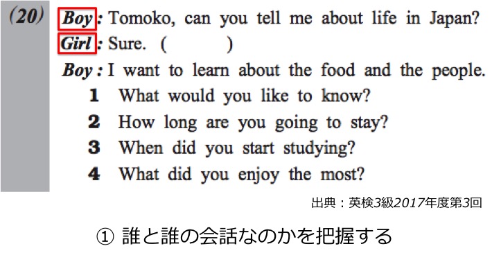 英検3級リーディング・長文対策　大問2　解き方・コツ