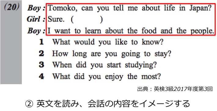 英検3級リーディング・長文対策　大問2　解き方・コツ