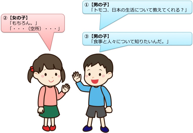 英検3級リーディング・長文対策　大問2　解き方・コツ