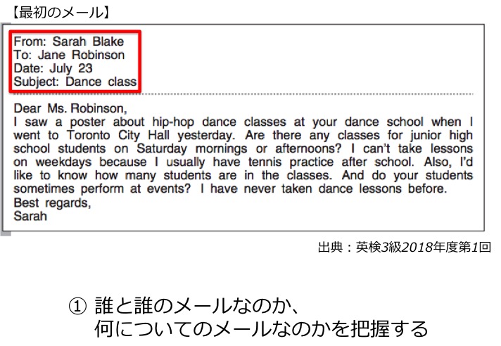 英検3級リーディング対策　大問3B　Eメールの長文問題　解き方・コツ