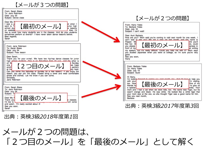 英検3級リーディング対策　大問3B　Eメールの長文問題　解き方・コツ