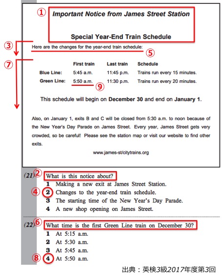 英検3級リーディグ・長文対策　解き方・コツ