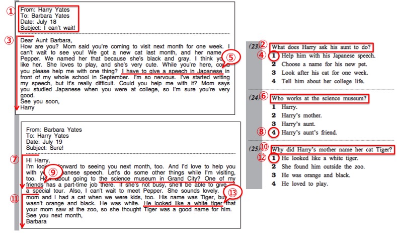 英検3級リーディグ・長文対策　解き方・コツ