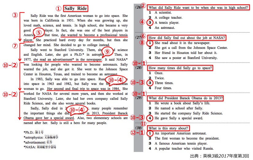 英検3級リーディグ・長文対策　解き方・コツ