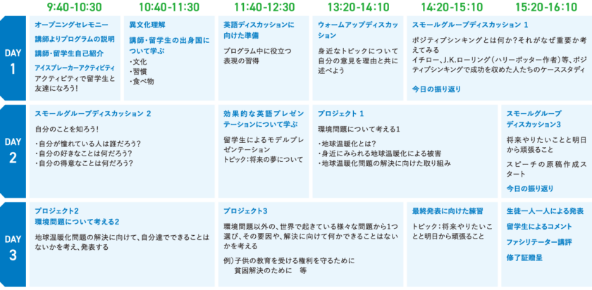 ESL club サマーキャンプ エンパワーメント
