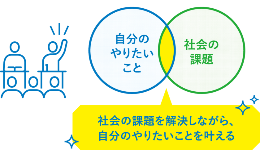 ESL club サマーキャンプ エンパワーメント