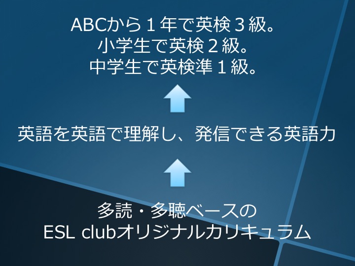 ESL club ESLクラブ 2018年度 ウィンタースクール